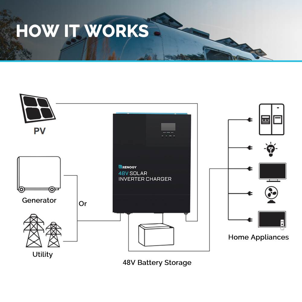Renogy 48V 3500W Pure Sine Wave Solar Inverter Charger with MPPT Charge Controller