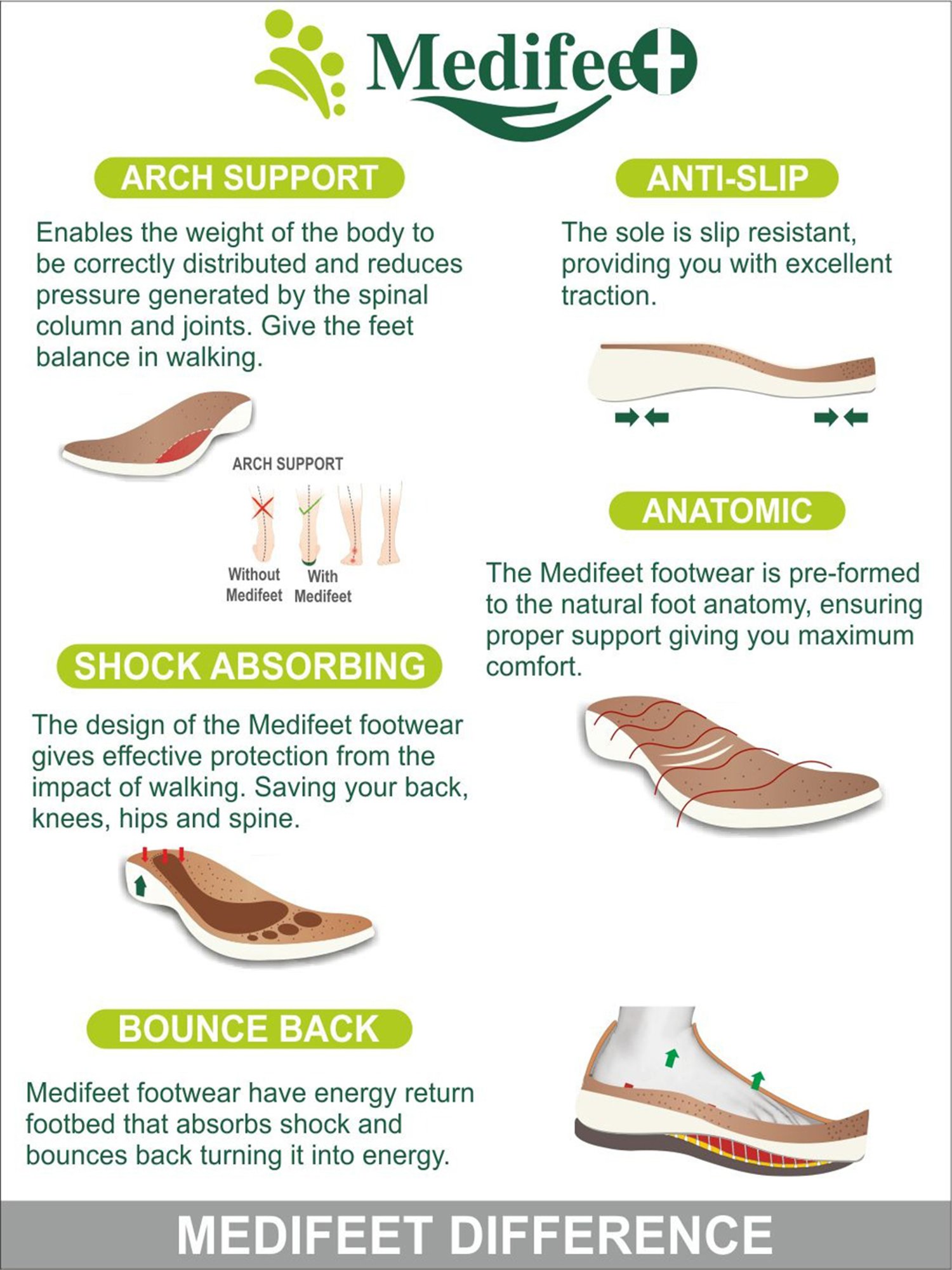 MediFeet Women's Tan Thong Sandals