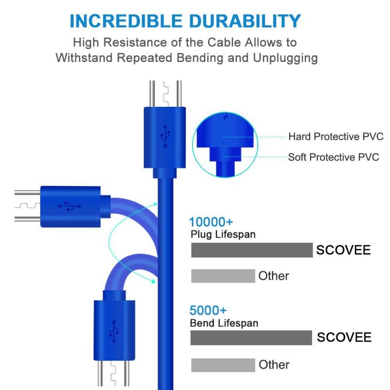 2 Pack 10 Ft PS4 Controller Charging Cable,Charge and Play,Micro USB Fast Charger Sync Long Cord for Sony Playstation 4 PS4 Slim/Pro.Xbox One S/X,Android Phone,Samsung Galaxy S6 S7 Edge Note 5 4 Blue