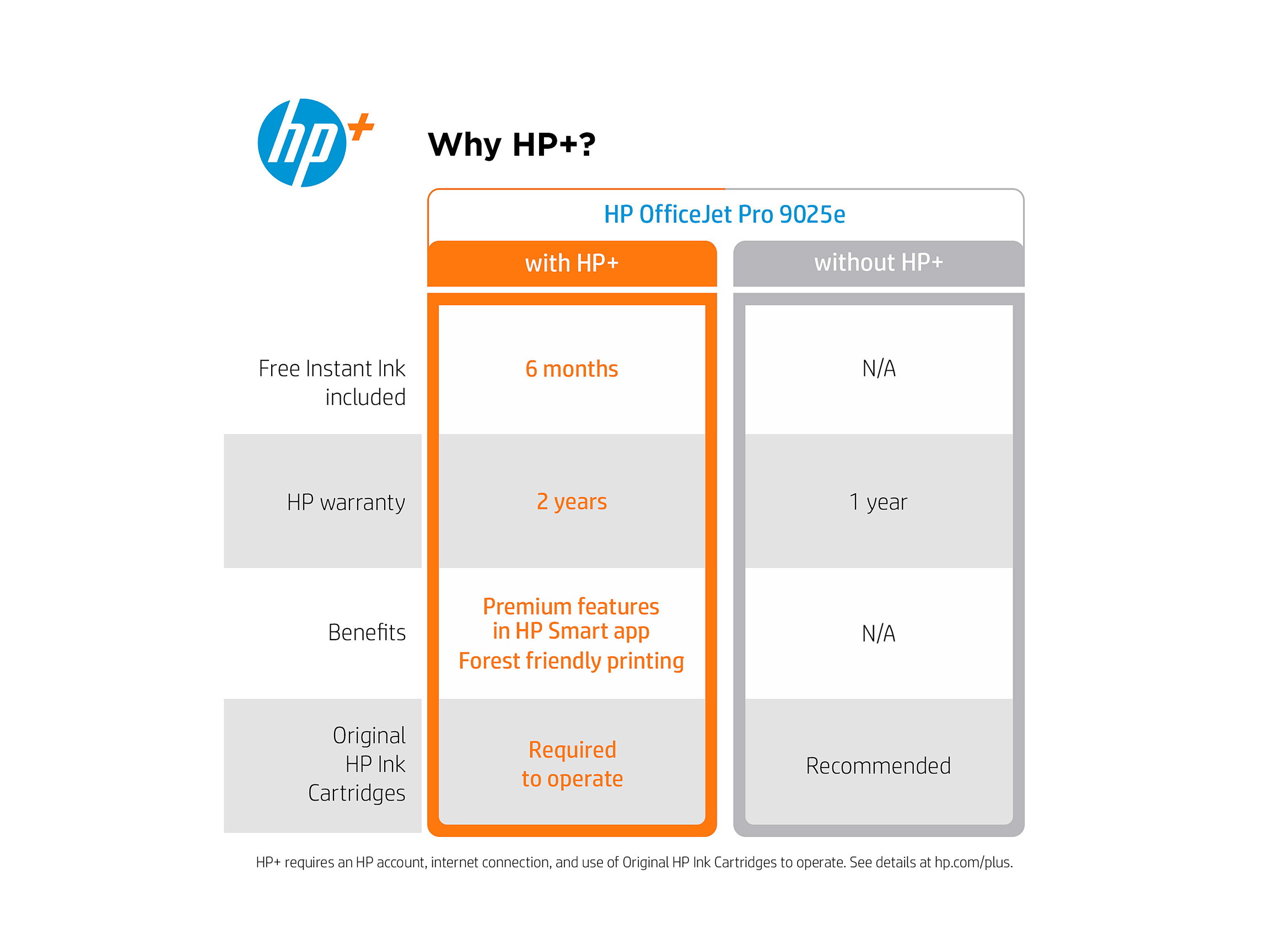 HP ENVY 6055e All-in-One Printer w/ 6 Months Free Ink through HP Plus