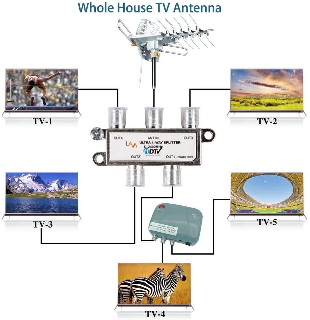 LAVA HD2605 [Newest 2020] Outdoor HD TV Antenna Remote Controlled Rotation Long Range 4K TV Installation Kit with Mounting Pole