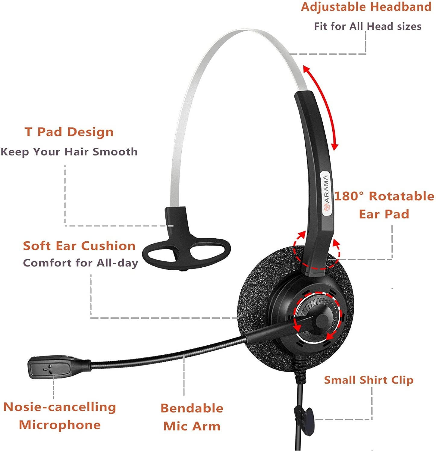 Phone Headset RJ9 with Pro Noise Canceling Mic and Mute Switch Controls Wired Headset for Polycom Mitel Plantronic Nortel Shoretel Aastra Avaya Lucent Landline Phones-200MS2