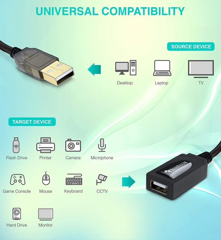 BlueRigger USB Extension Cable 7.5 Meters (25FT Active USB 2.0 Type A Male to A Female Repeater Cable) - for Game Consoles Printer Camera