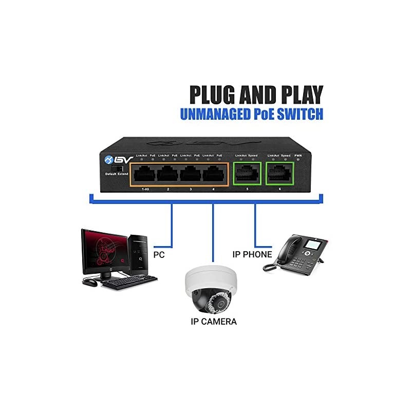 6 Port PoE+ Switch 4 PoE+ Ports with 2 Ethernet Uplink and Extend Function 60W 8023at + 1 High Power PoE Port