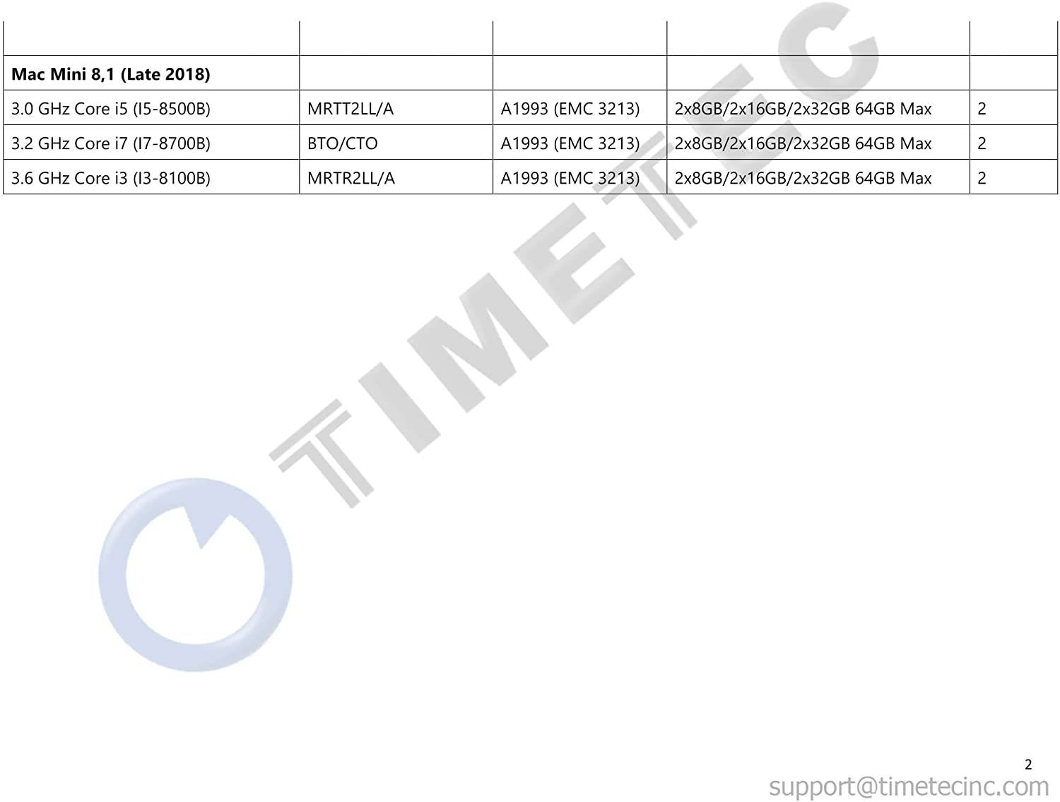 Timetec Hynix IC 32GB KIT(2x16GB) Compatible for Apple 2019 iMac 27-inch w/Retina 5K Display, Late 2018 Mac Mini DDR4 2666MHz PC4-21300 2Rx8 CL19 1.2V SODIMM Memory RAM Upgrade (32GB KIT(2x16GB))