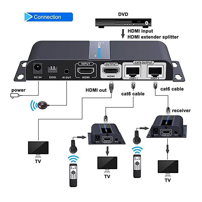 Extender 1080P60HZ 1x2 Splitter Device Over CAT6 CAT6A CAT7 Cable Transmission up to 40m131ft with LoopOut Local DisplaySupport IR Remote ControlEDID Function