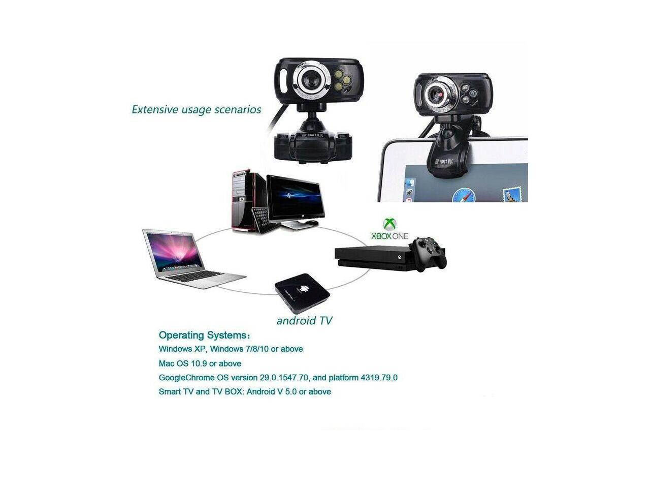 USB Webcam 3 LED Camera with Microphone for PC Desktop & Laptop