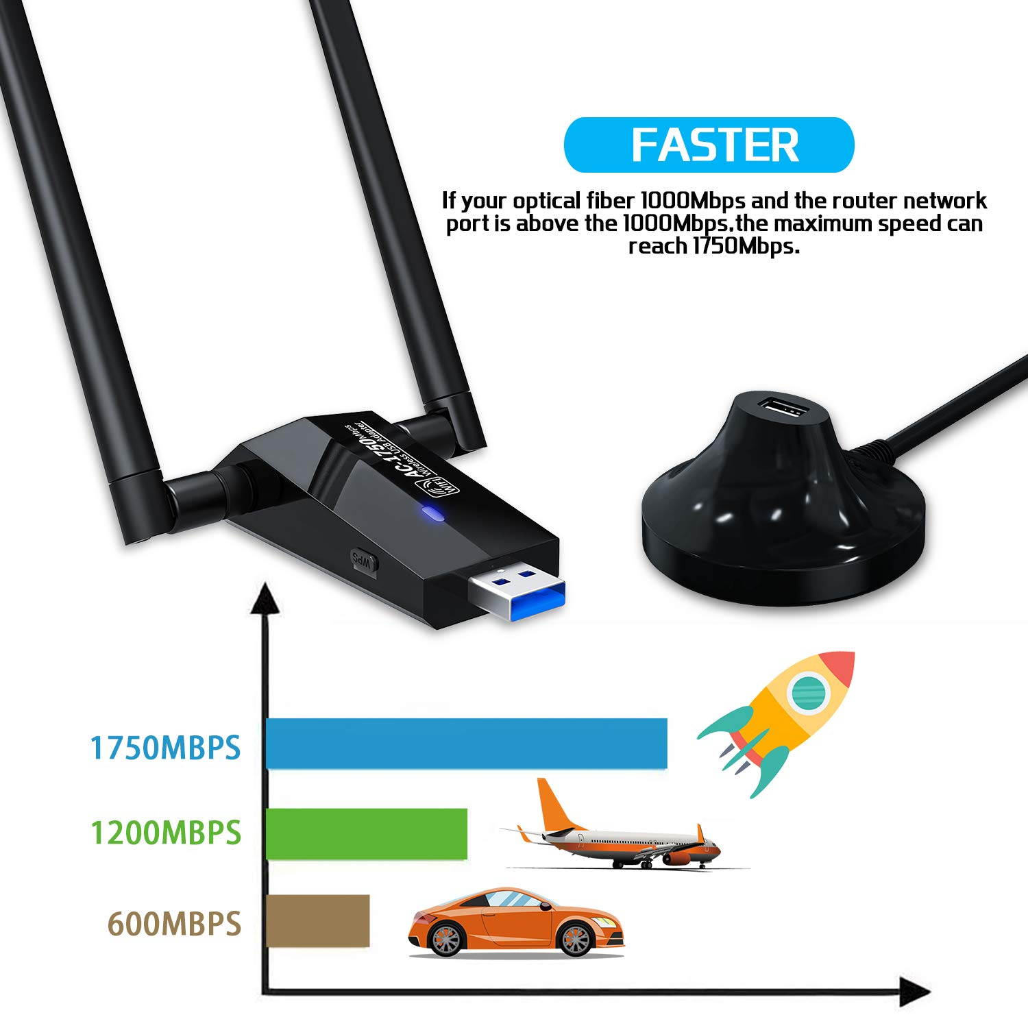 1750Mbps Wireless USB Wifi Adapter, AC1750 Dual Band 2.4GHz/450Mbps 5GHz/1300Mbps wifi Lan Card,802.11 ac/a/b/g/n, Dual High Gain Dual 5dBi Antennas Network dongle for Windows XP/7/8/10,MAC OS X