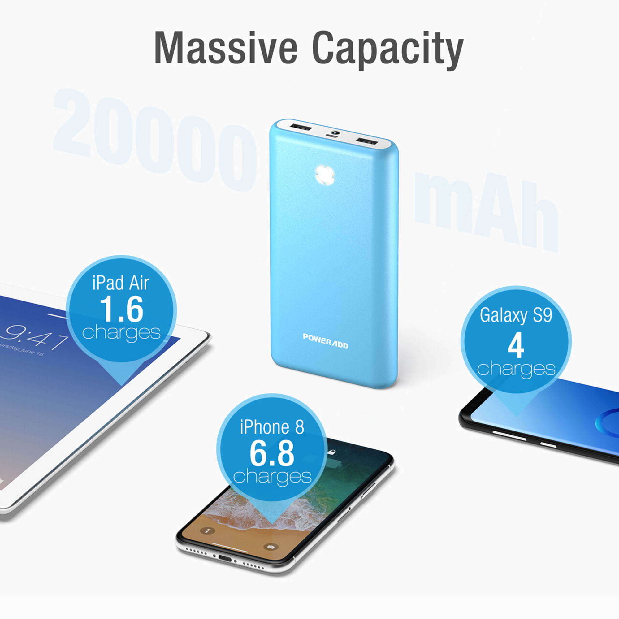 Poweradd 20000mAh Power Bank 20000 Portable Charger with 3.4A Dual USB Ports External Battery for iPhone, iPad, Galaxy Cellphone