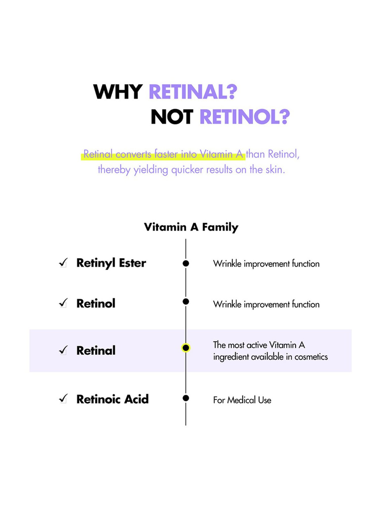 By Wishtrend Vitamin A-mazing Bakuchiol Night Cream - 30 gm