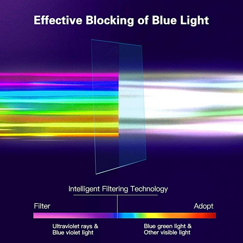 Laptop Screen 116 Inch Anti Blue Light and Anti Glare Filter Screen Protector Eye Protection Blue Light Blocking Anti Glare Screen Protector for All 116 with Display 169 Laptops