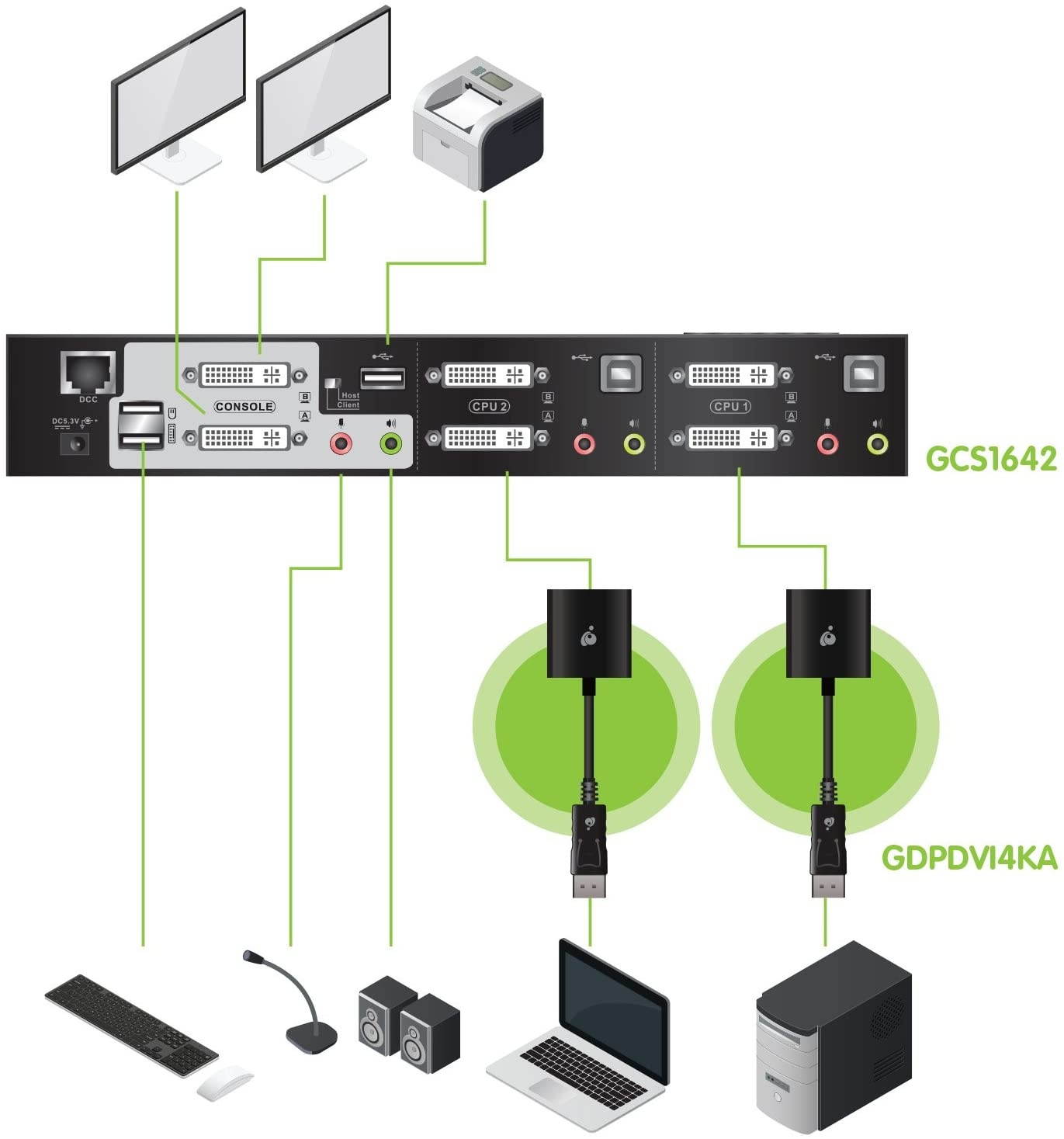 IOGEAR 2-Port Dual-Link Dual View DVI and DisplayPort KVMP Kit, w/Full Set of Cables, (GCS1642DPKIT TAA Compliant)