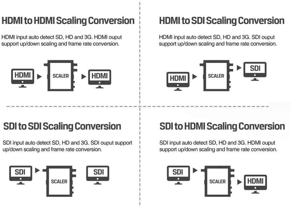 AVMATRIX SC2030 3G-SDI/ HDMI Scaling Cross Converter Input: HDMI&times;1 or SDI&times;1, Analog Audio&times;1 Output: 3G-SDI&times;2, HDMI&times;1