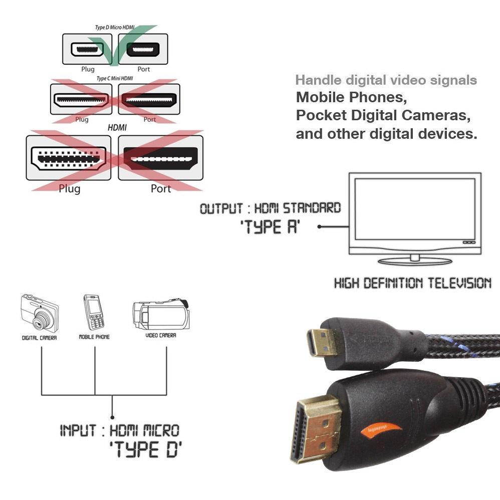 Super Speed Micro HDMI to HDMI cable with Ethernet (10Feet)- 3D,4K Supported NEW