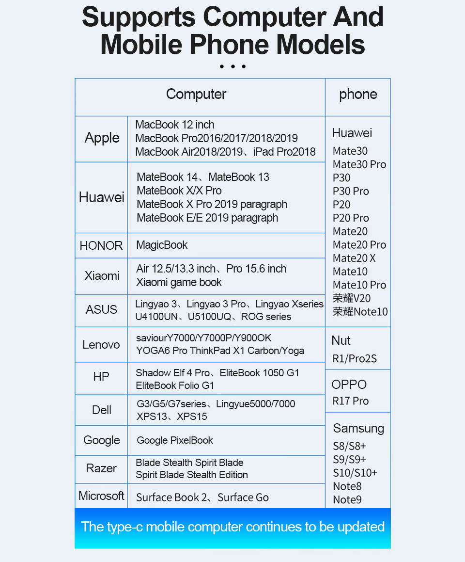 USB C to displayport Cable 8k 60HZ Thunderbolt 3 4K 144HZ type-c 3.1 to DP 1. 4 adapter pd fast charger for Macpro Display HUD
