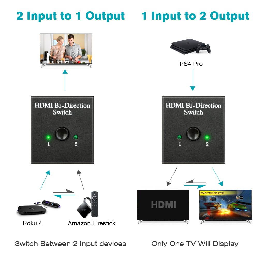 Wanmingtek HDMI Switch Bi-Direction 4K HDMI Splitter 2 x 1/1 x 2 No External Power Required 2 Ports HDMI Switcher Supports Ultra HD 4K 3D 1080P