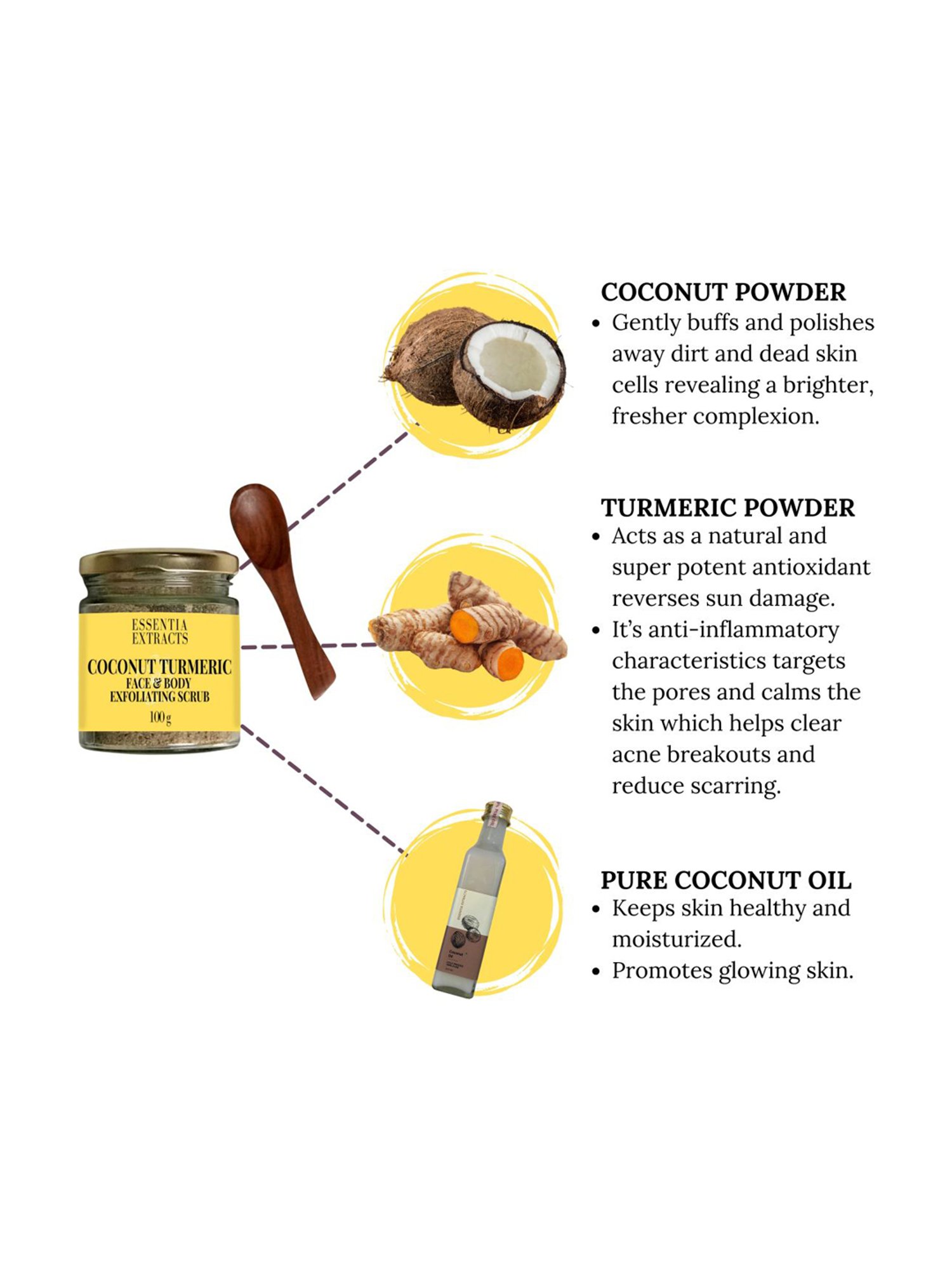 Essentia Extracts Combo of Coconut Coffee & Coconut Turmeric Face & Body Scrubs