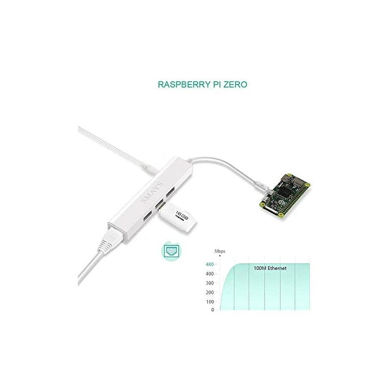HUB OTG Micro USB Ethernet Network Adapter for Raspberry Pi Zero Google Nexus Player Windows Android Tablet