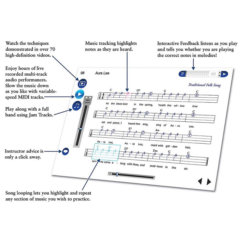 eMedia Ukulele Method
