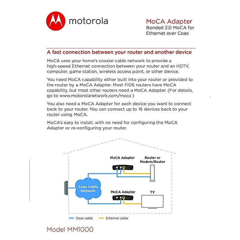 MOCA Adapter for Ethernet Over Coax 1000 Mbps Bonded 20 MoCA Model MM1000