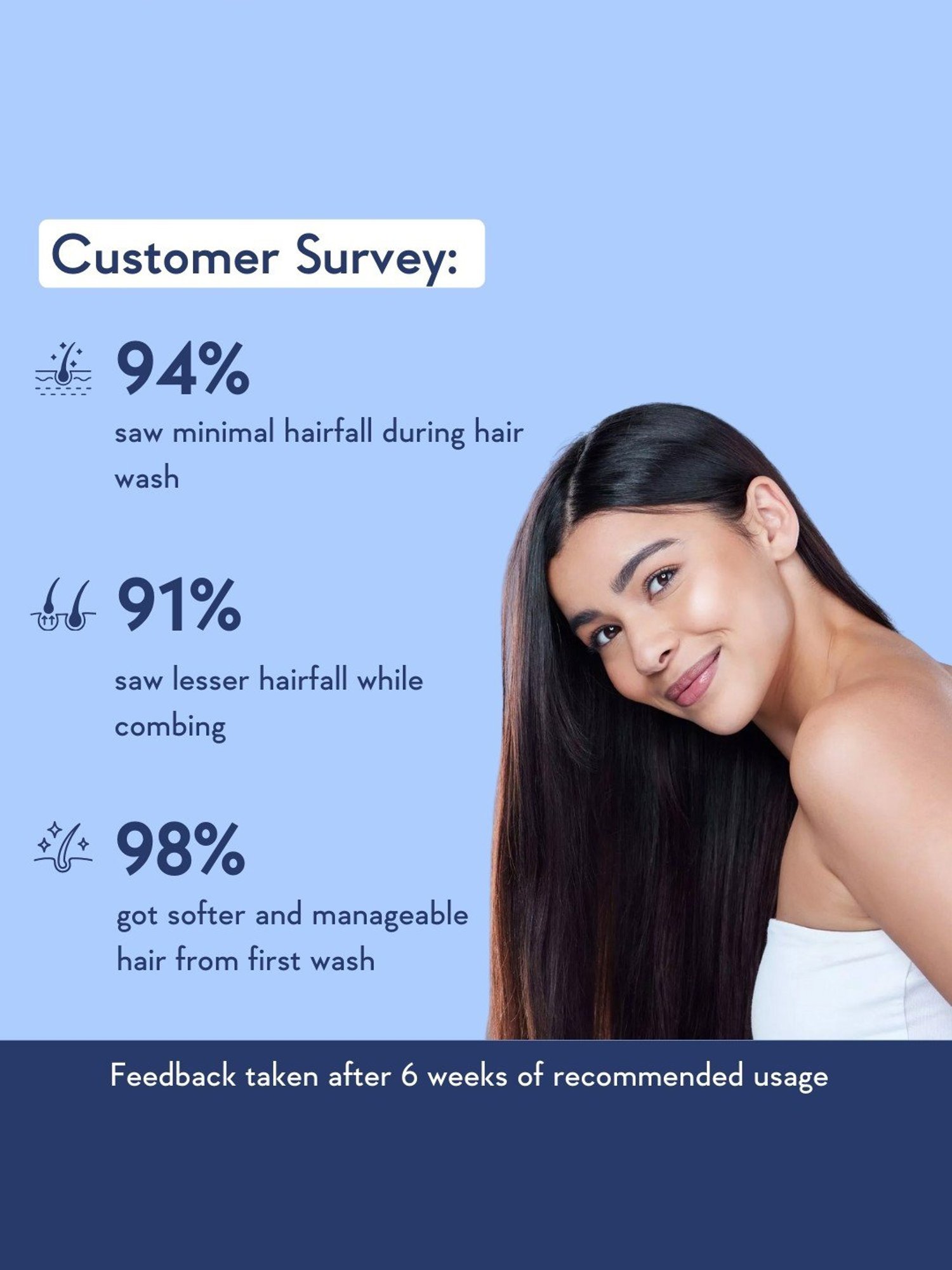 Wishcare Multi Peptide Anti Hairfall Shampoo - 250 ml