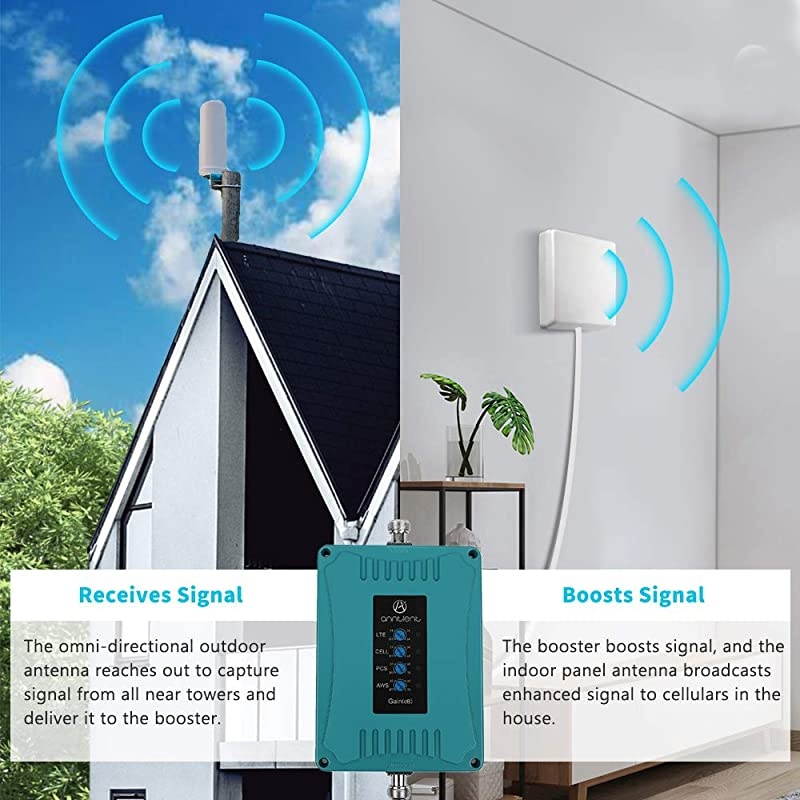 Cell Phone Signal Booster Repeater for Verizon AT&T T-Mobile Sprint All Carriers - Boosts 3G Voice and 4G LTE Data for Home and Office - Large Coverage & Omnidirectional Outdoor Antenna