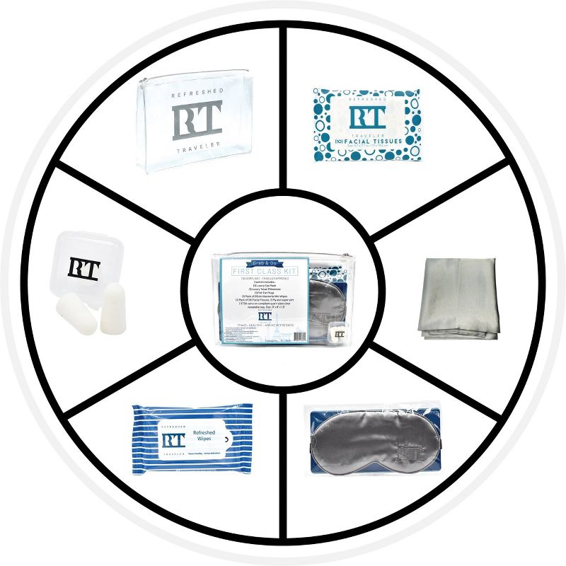 Refreshed Traveler Grab & Go First Class Travel Kit