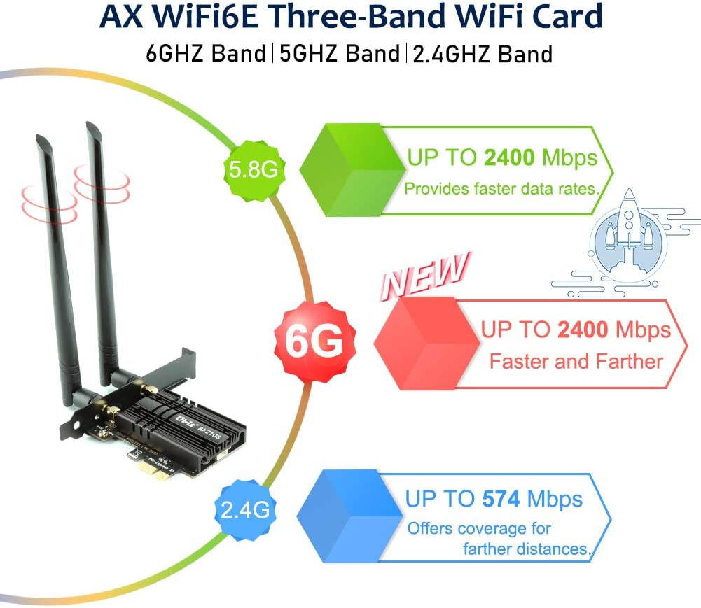 WiFi 6E Supports 6GHz 7th Generation PCIe WiFi Card, Up to 5400Mbps, Bluetooth 5.2, AX210 Wireless WLAN Adapter with MU-MIMO,OFDMA,Ultra-Low Latency, Supports Windows 10 (64bit) only