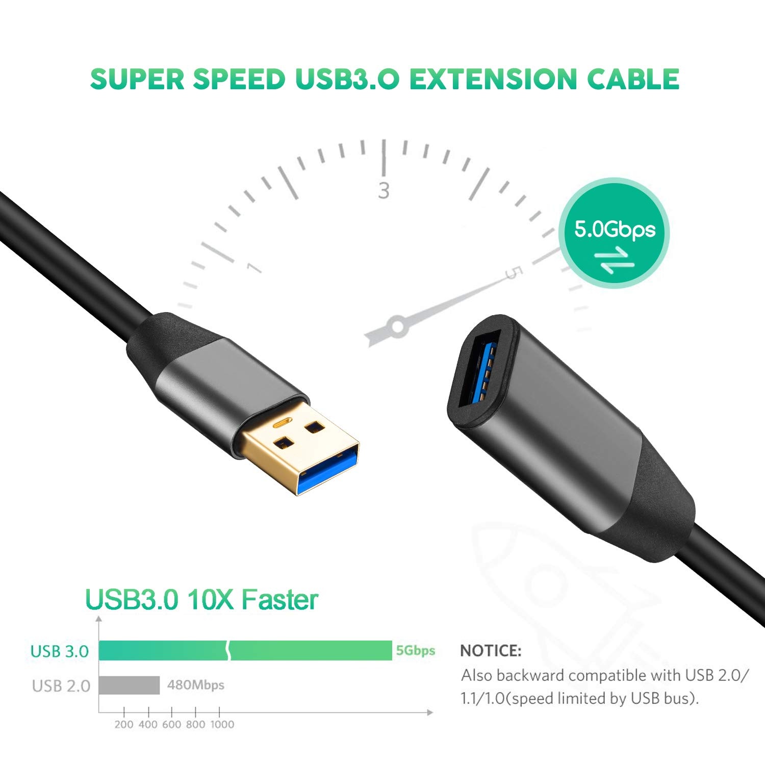 USB 3.0 Extension Cable 12ftXXONEAluminum Alloy USB Cable SuperSpeed USB 3.0 Type A Male to Female Extension Cord for PrinterPlaystation XboxUSB Flash DriveCard Reader Hard Drive Keyboard