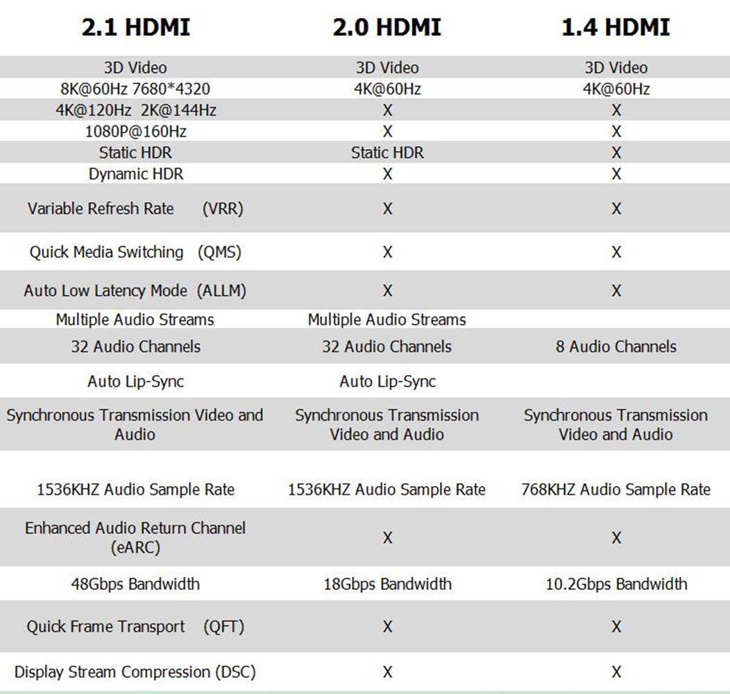 CableDeconn 8K HDMI Copper Cord Real UHD HDR 8K 48Gbps,8K@60Hz 4K@120Hz Support HDCP 3D HDMI Cable for PS4 SetTop Box HDTVs Projectors 5m 16.5ft.