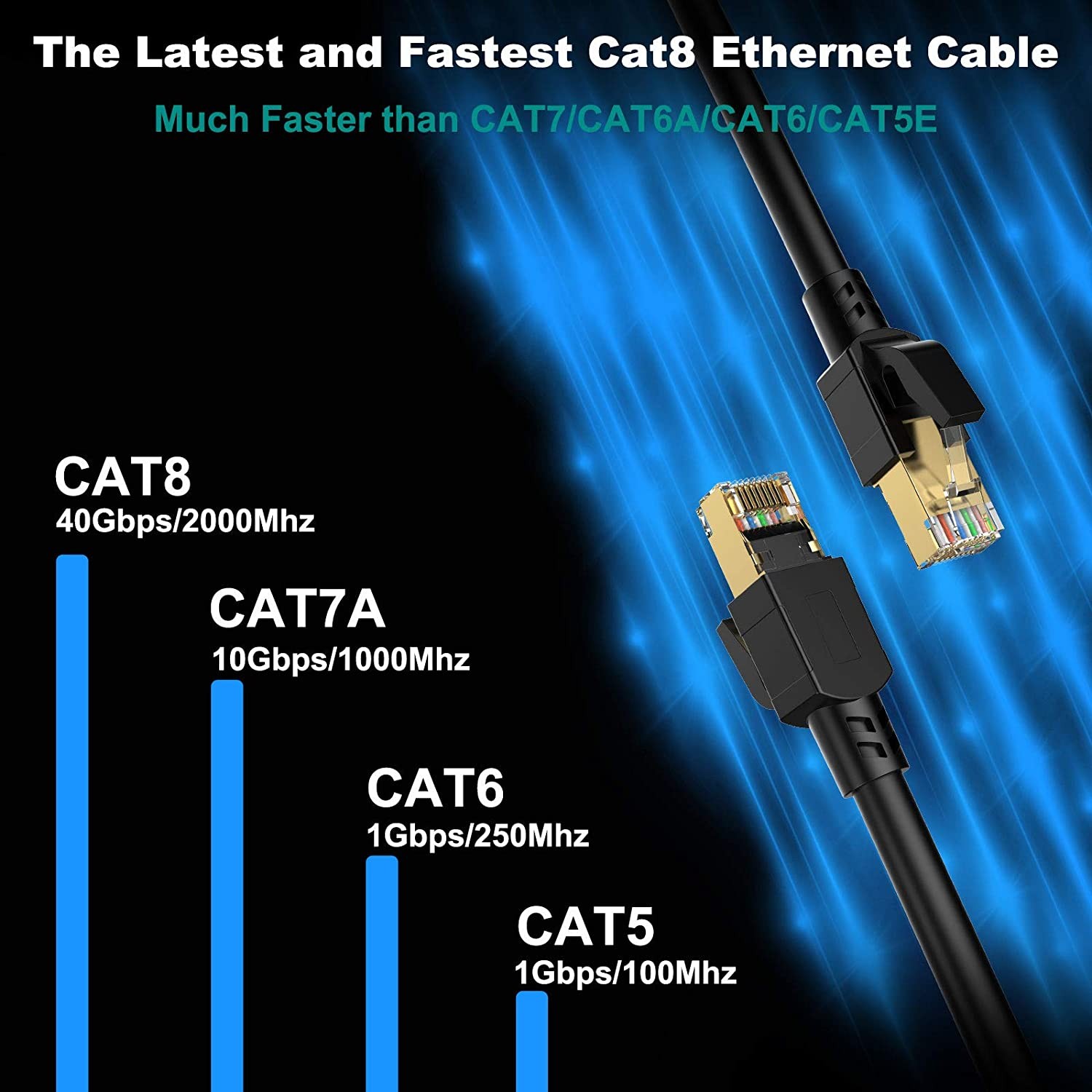 Cat 7 Ethernet Cable 100 ft LAN Cable Internet Network Cord for PS4, Xbox, Router, Modem, Gaming, White Flat Shielded 10 Gigabit RJ45 High Speed Computer Patch Wire.