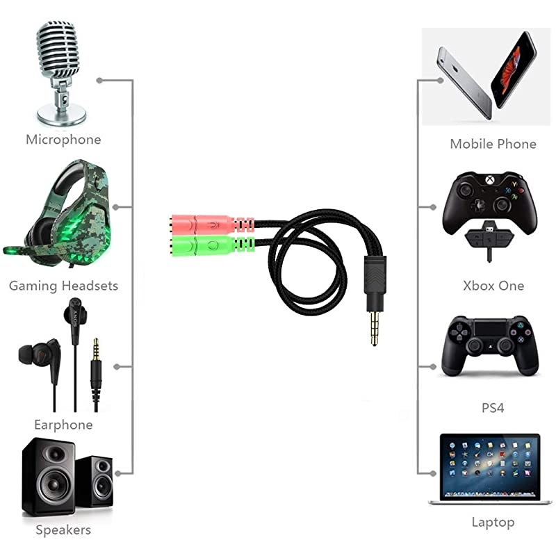 35mm Jack Cable Headset Adapter Kit CTIA for LaptopMacPS4SmartphoneXbox OneTablet Earphone with HeadphoneMicrophone Simultaneously Y Splitter Audio 2 Female to 1 Male