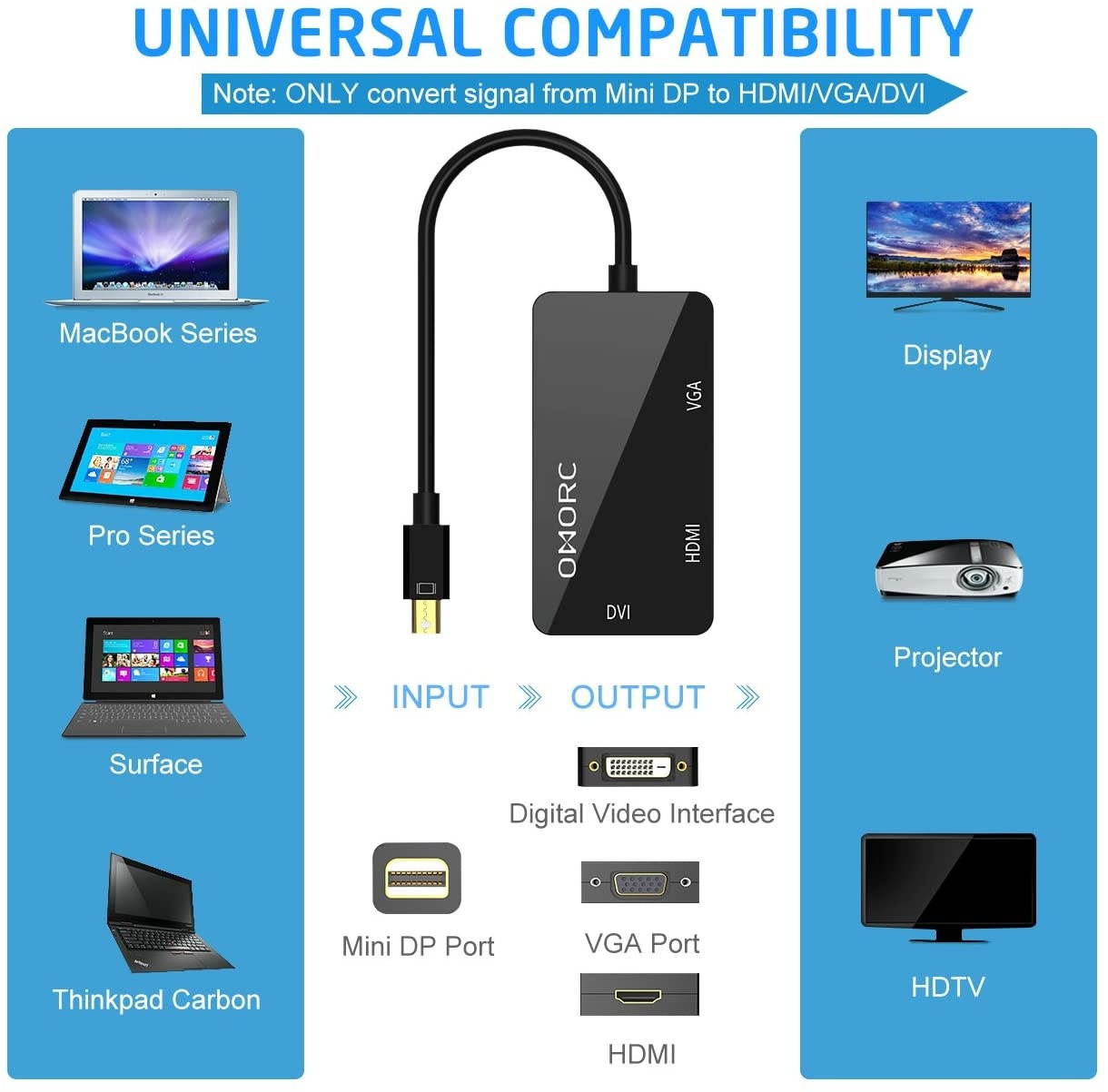 OMorc 3-in-1 Mini DisplayPort to DVI VGA HDMI TV Adapter Thunderbolt Cable Gold Plated for Apple MacBook Pro/Air iMac Mac Mini Surface Pro Lenovo Black