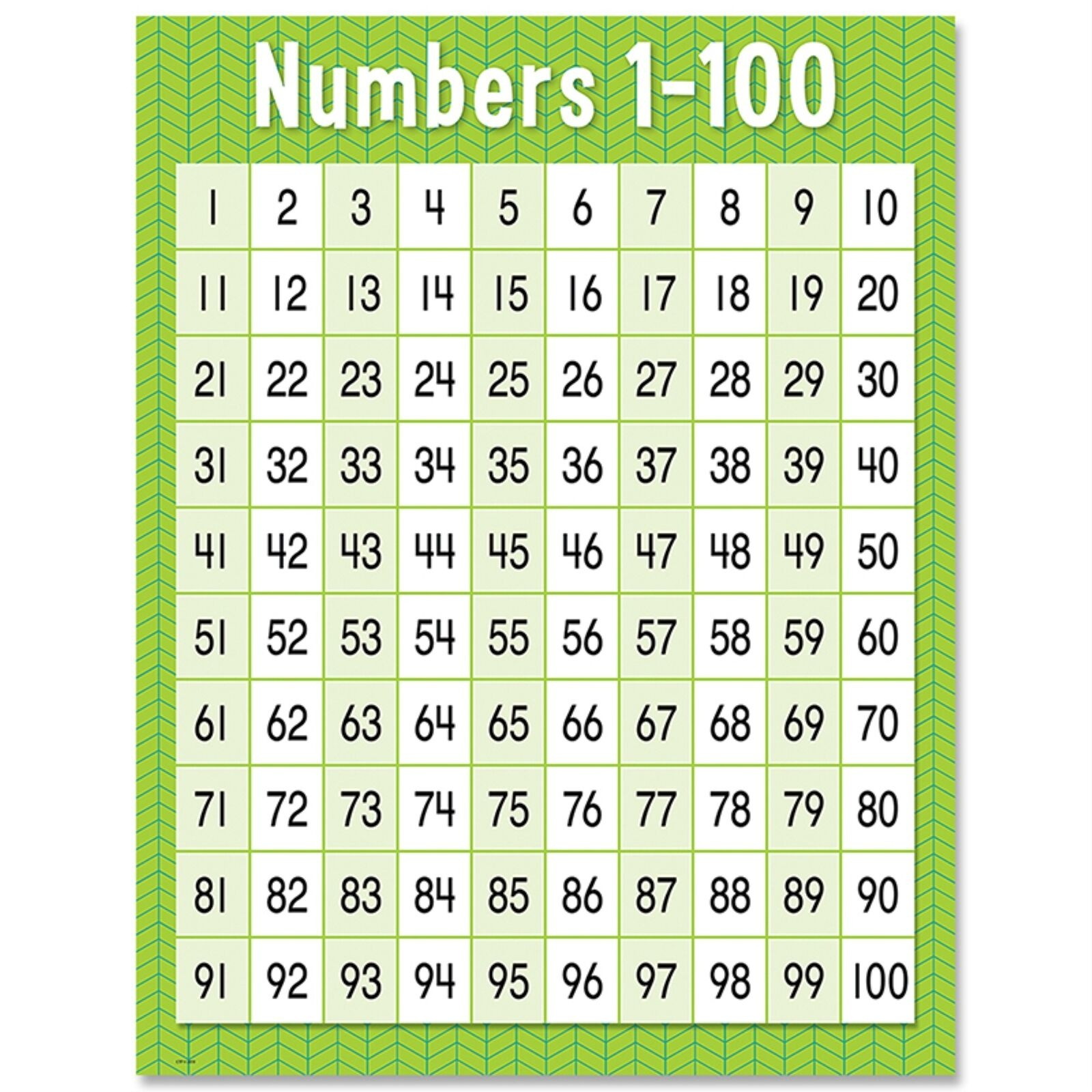 Numbers 1-100 Chart