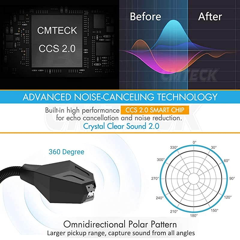 Computer Microphone Plug Play Desktop Omnidirectional Condenser PC Laptop MicMute Button with LED Indicator Compatible with WindowsMac Ideal for YouTubeSkypeRecordingGames15m 5ft