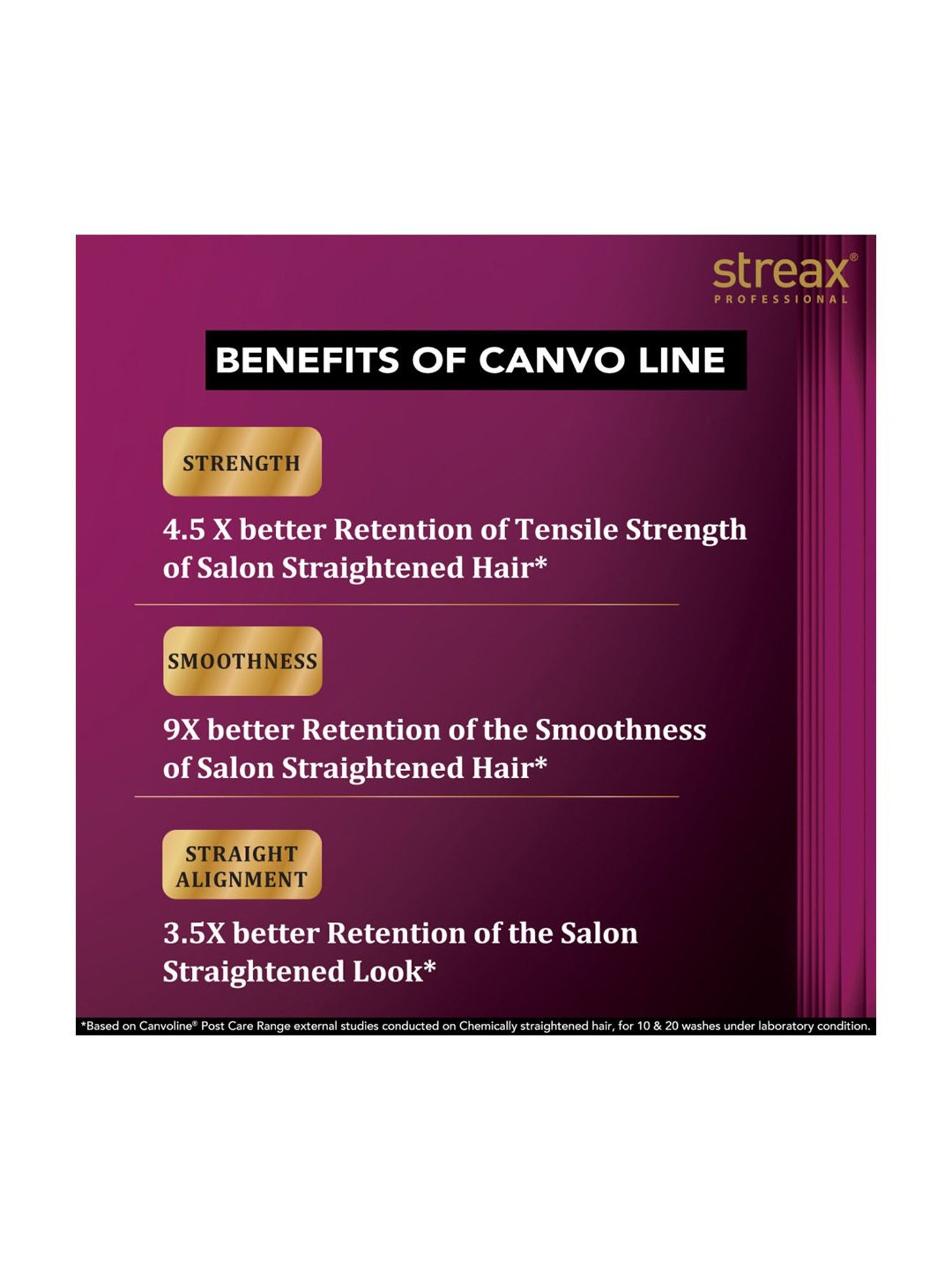 Streax Professional Canvoline Serum - 100 ml