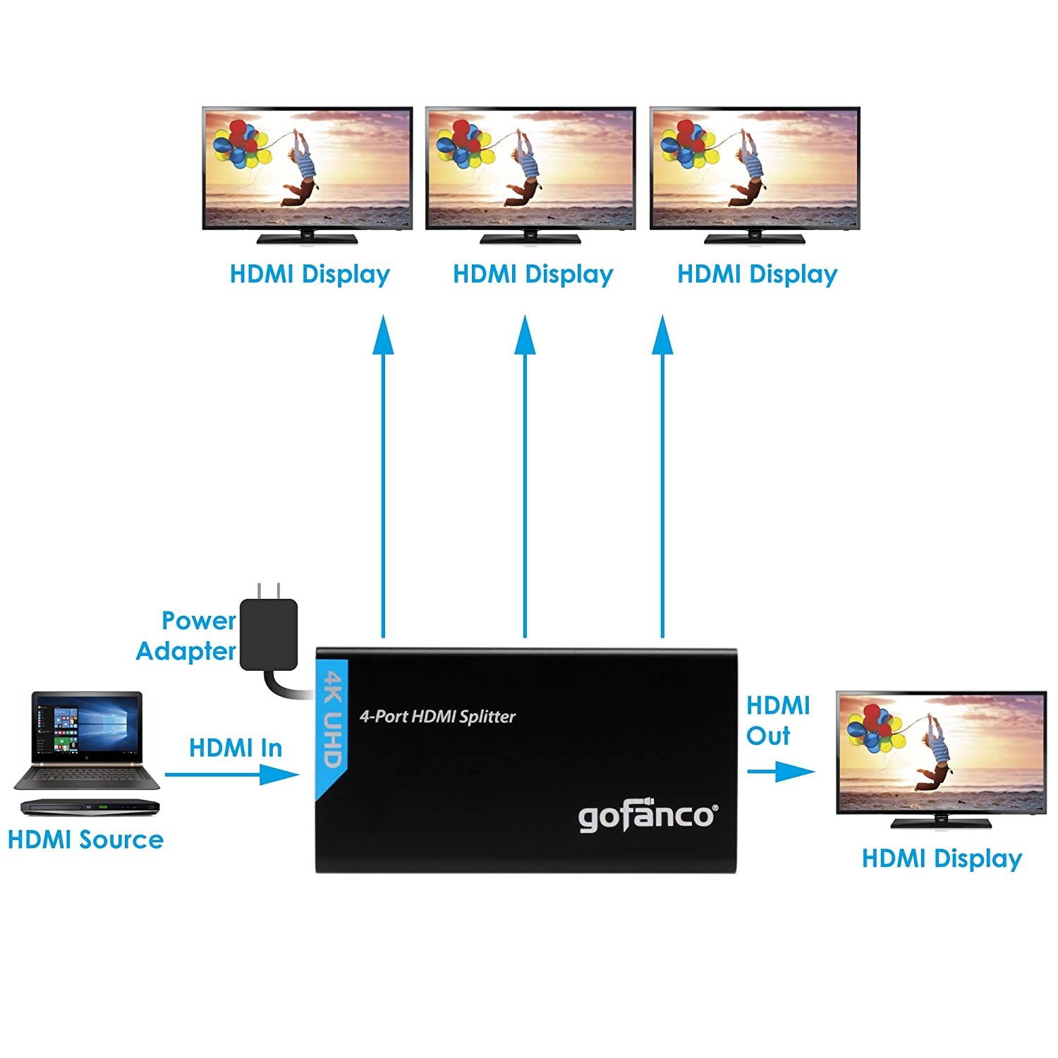 the cimple co  125' feet white : solid copper center conductor, made in the usa : rg6 coaxial cable with connectors, f81 / rf, digital coax for audio/video, cabletv, antenna, internet, satellite