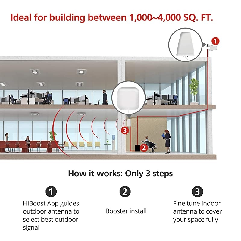 LTE ATT TMobile 65dB 700MHz Cell Phone Signal Booster for Home and Office Band 1217 FDD LTE Mobile Phone Signal Amplifier Including 45 Feet RG58 Cable Repeater Full Kit