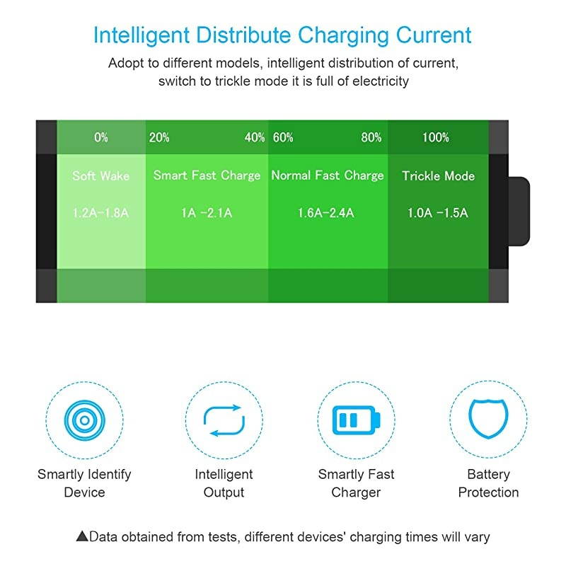 USB C Car Charger QC 30 PD Car Charger with Dual USB 12V24V Max 28W USBC Car Charger LED Display Adapter Compatible for XS XR Galaxy S10 S9 Note 8 Pixel 2 2 XL