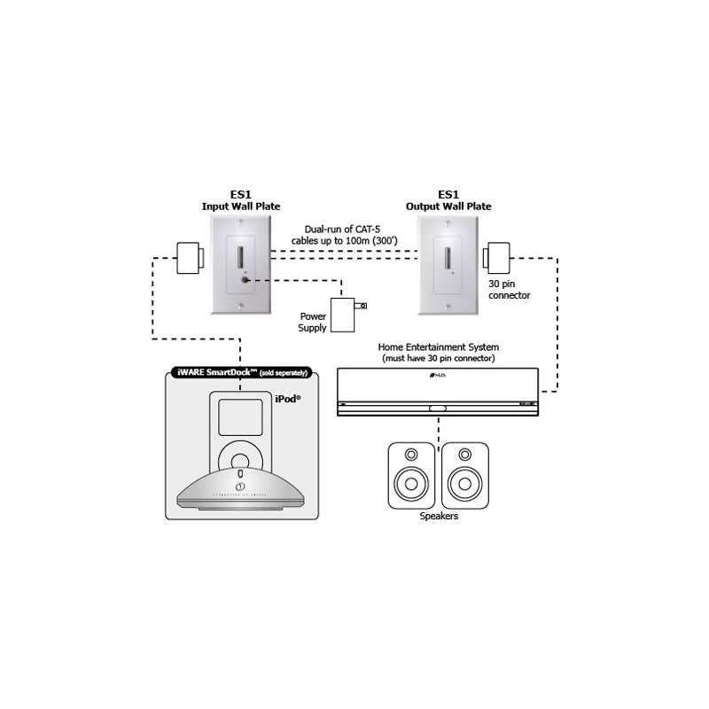 iWare ES1 FG01267 Wall Mount Extender for iPod