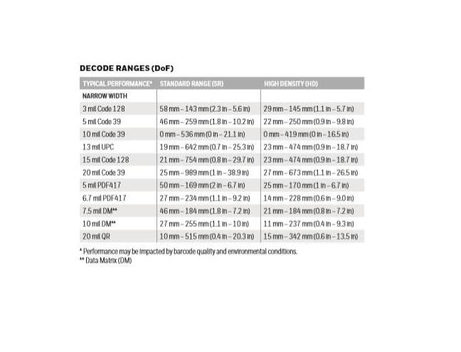 2020 Newest Honeywell Xenon Performance (XP) 1930g Corded Area-Imaging Scanner - Reads Standard 1D, PDF,  2D, Postal Digimarc, and OCR Symbologies Even The Most Difficult-to-read or Aamaged Codes