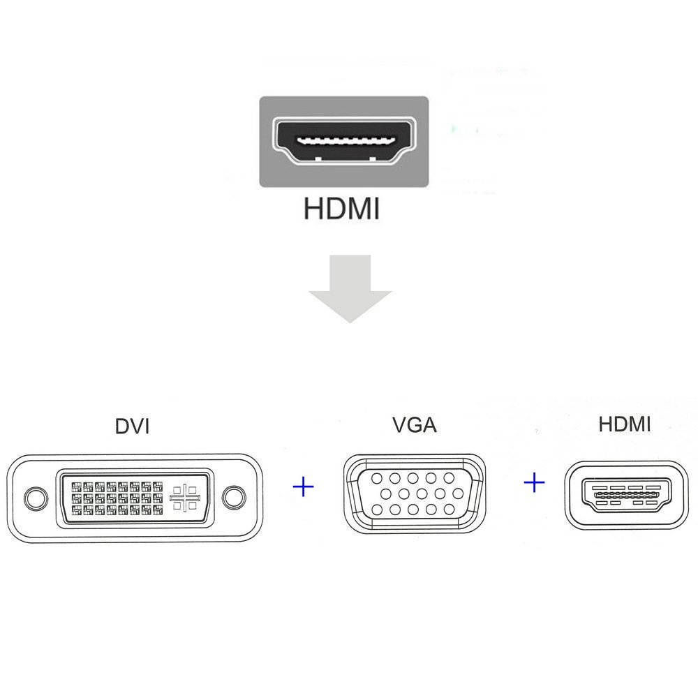 CableDeconn hdmi hub 4in1 hdmi to hdmi vga dvi Audio with Micro USB adapter Multiport hdmi Splitter Converter cable For PS3 hdtv Computer