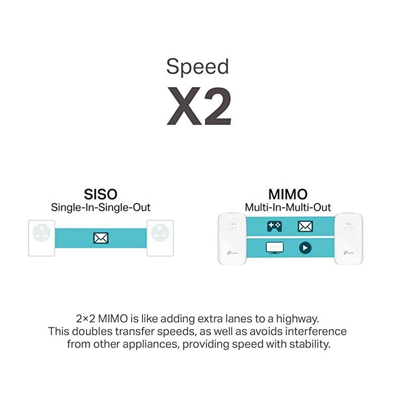 AV1200 Powerline Ethernet Adapter Gigabit Port PlugampPlay Power SavingTLPA8010 KIT