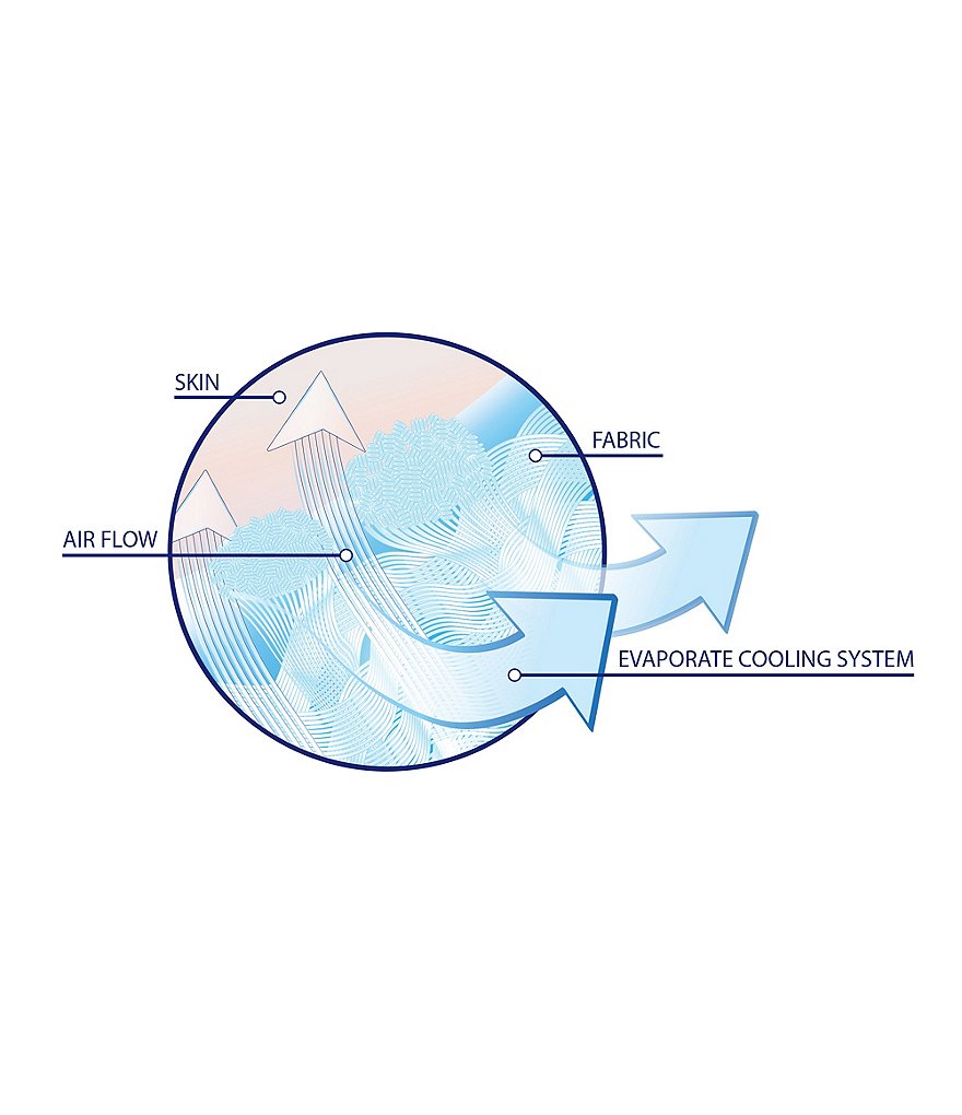 Sensorpedic CoolMAX 300 Thread Count Mattress Pad