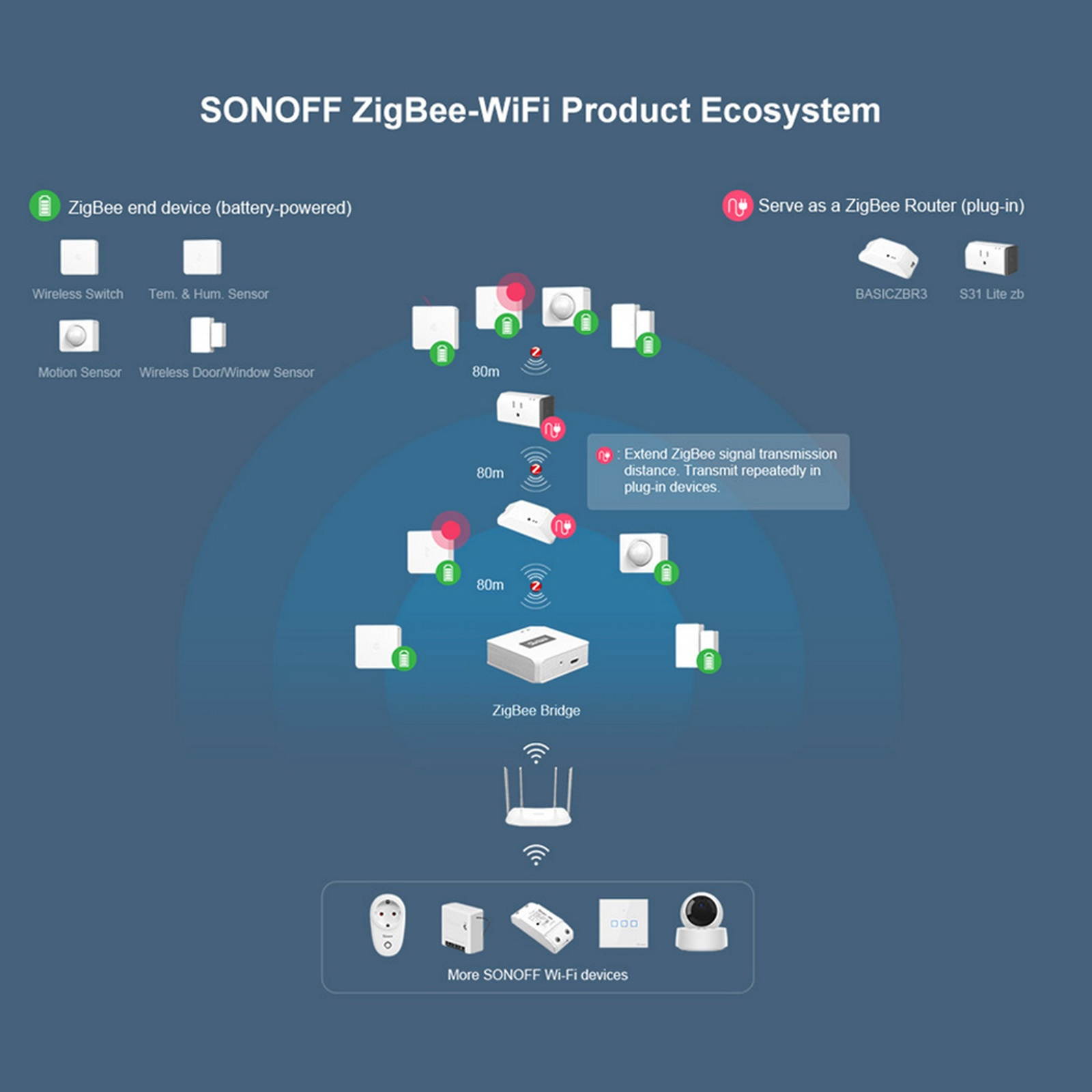 SONOFF SNZB-02 ZigBee Temperature And Humidity Sensor Real Time Low-battery Notification Works with SONOFF ZigBee Bridge eWeLink APP Remote Control