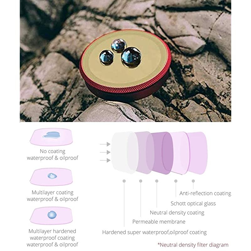 PGYTECH OSMO Action CPL Filter Professional with  USB Reader