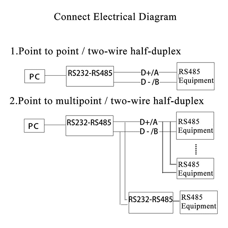 RS232 to RS485 RS232 Female to RS485RS422 485422 Female Adapter ConverterPassive