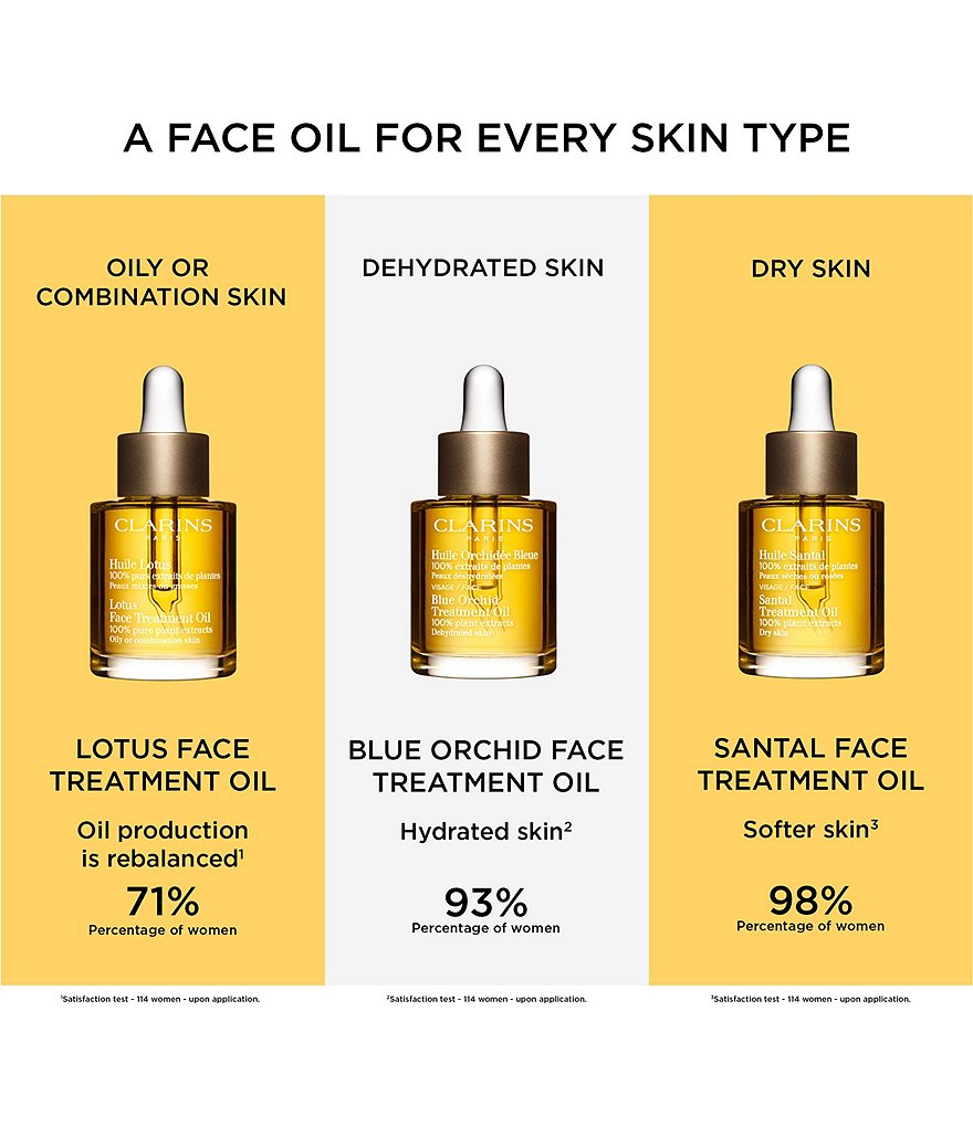Clarins Santal Face Treatment Oil for Dry Skin