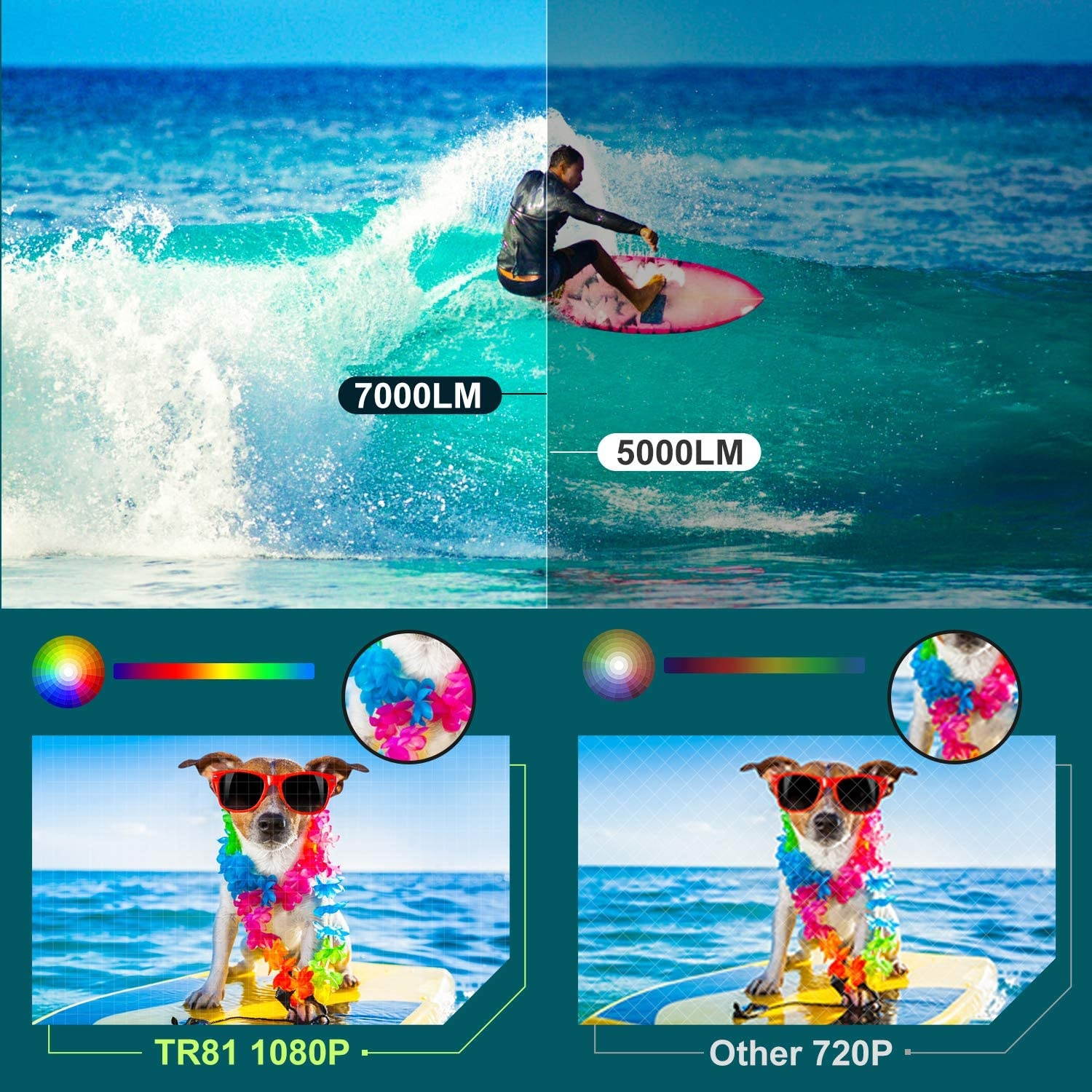 TOPTRO TR81 Bluetooth Video Projector 8500L, Native 1080P and 350&rdquo; Display, Support 4K, Zoom & &plusmn;50&deg;4D Keystone Correction, Home Theater Projector Compatible with Phone/TV Stick/PC/USB/PS4/DVD