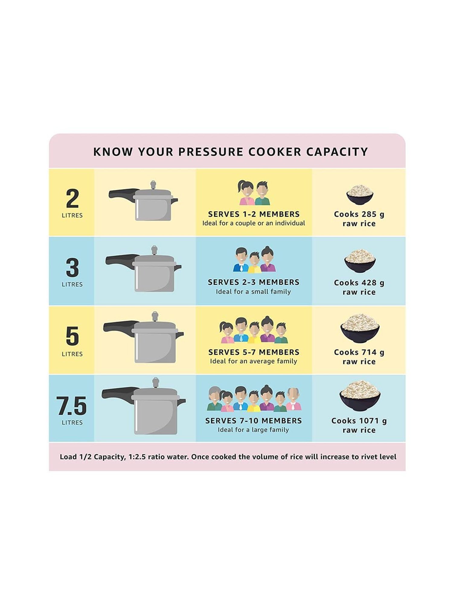 Prestige Popular Silver Aluminium Pressure Cooker (3 L) - Set of 1